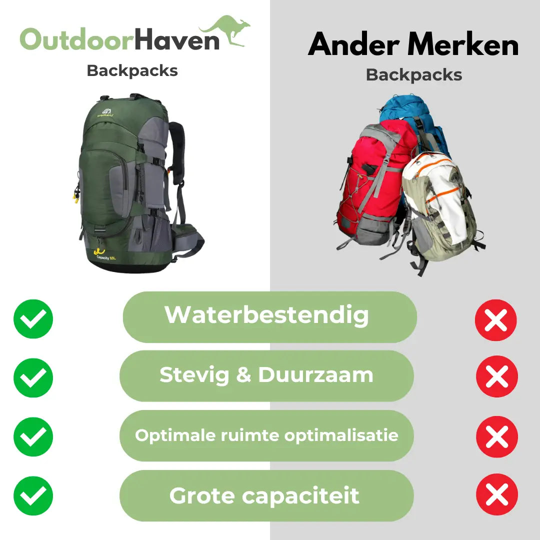 OutdoorHaven - 60L Backpack - Waterdicht